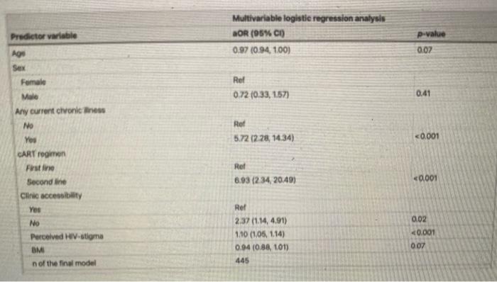 Solved Answer Questions 16-19 Based On Information From The | Chegg.com