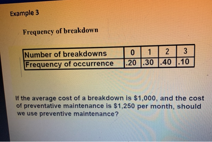 Solved Example 3 Frequency of breakdown Number of breakdowns | Chegg.com