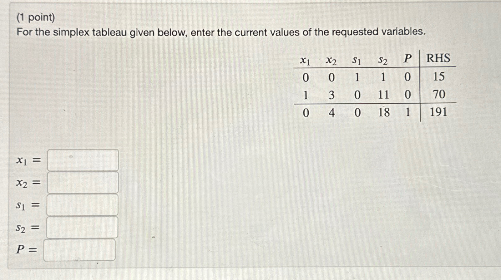 Solved (1 ﻿point)For the simplex tableau given below, enter | Chegg.com