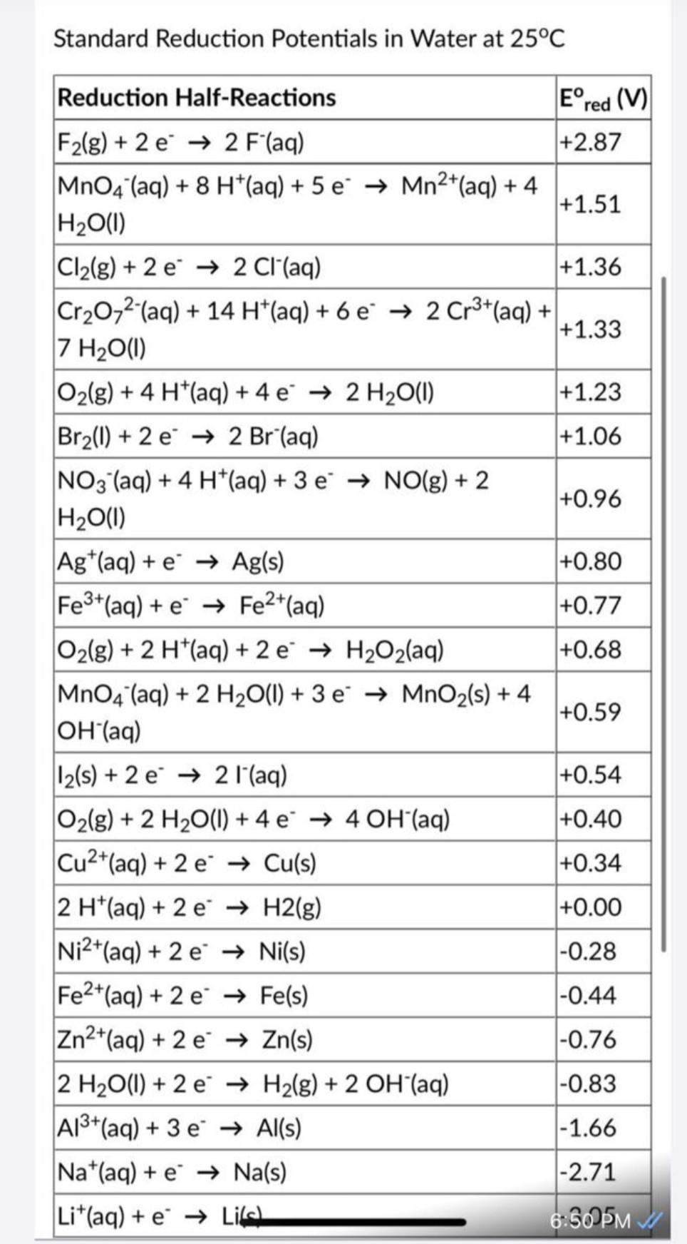 Solved Standard Reduction Potentials in Water at 25°C | Chegg.com