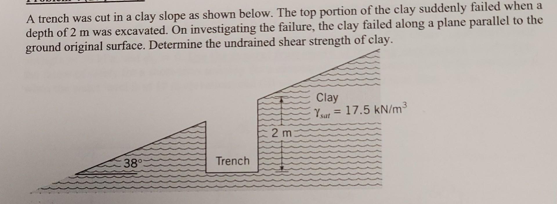 trench diagram cut out