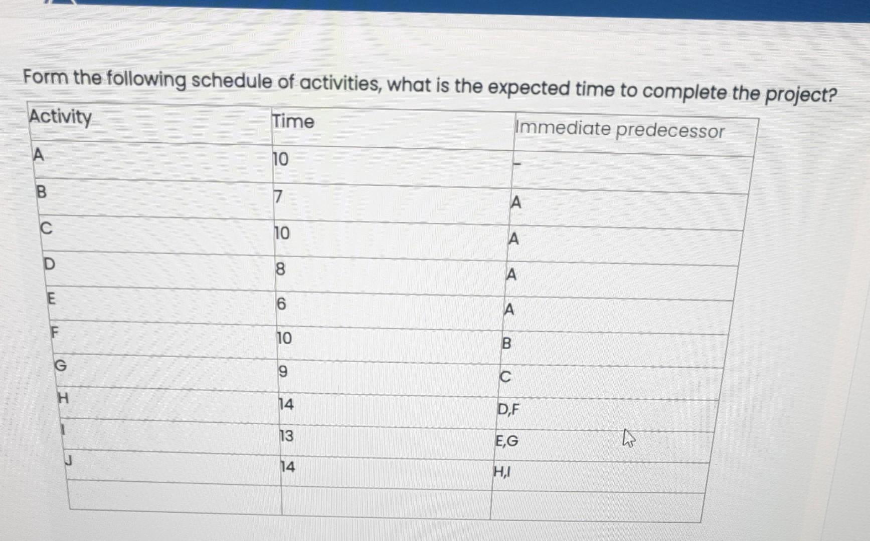 Solved Form The Following Schedule Of Activities, What Is | Chegg.com