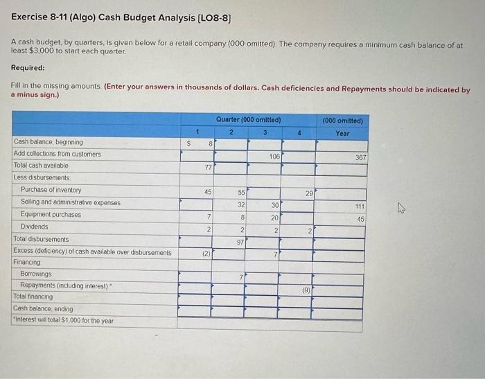 Solved Exercise 8-11 (Algo) Cash Budget Analysis [LO8-8] A | Chegg.com