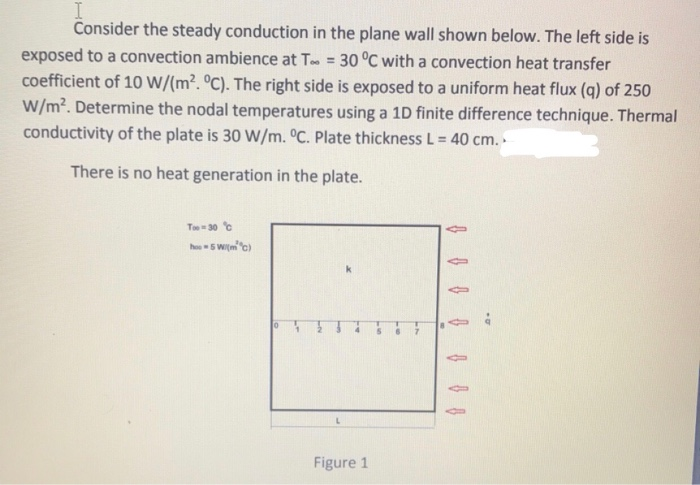 Solved Consider the steady conduction in the plane wall | Chegg.com