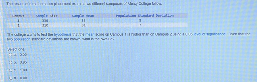 Solved The results of a mathematics placement exam at two | Chegg.com