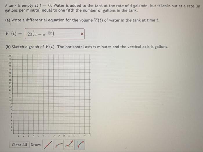 Solved A tank is empty at t = 0. Water is added to the tank | Chegg.com