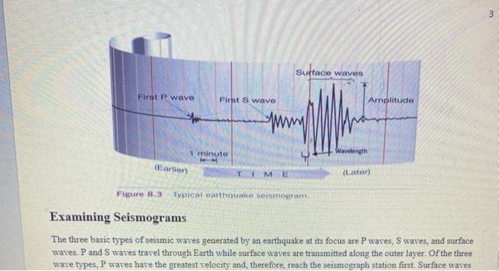 Solved On the seismogram in Figure 8.3. you determined the | Chegg.com
