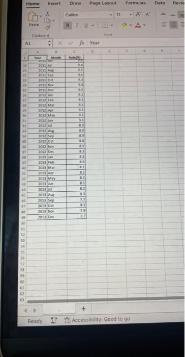 Solved The accompanying dataset provides data on monthly | Chegg.com