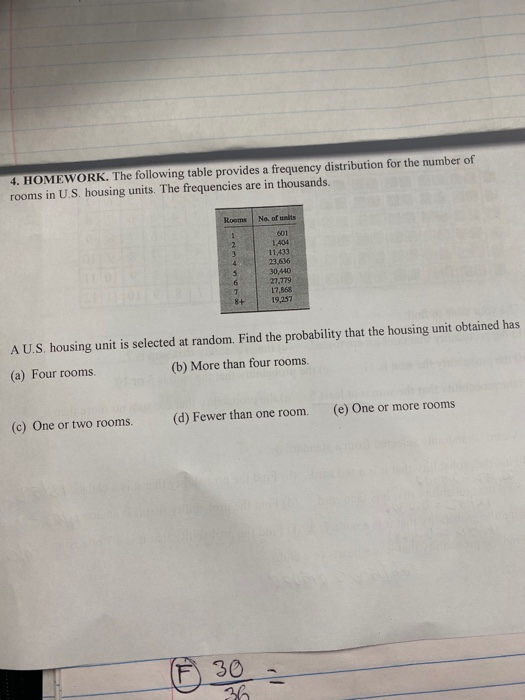 Solved 4. HOMEWORK. The following table provides a frequency | Chegg.com