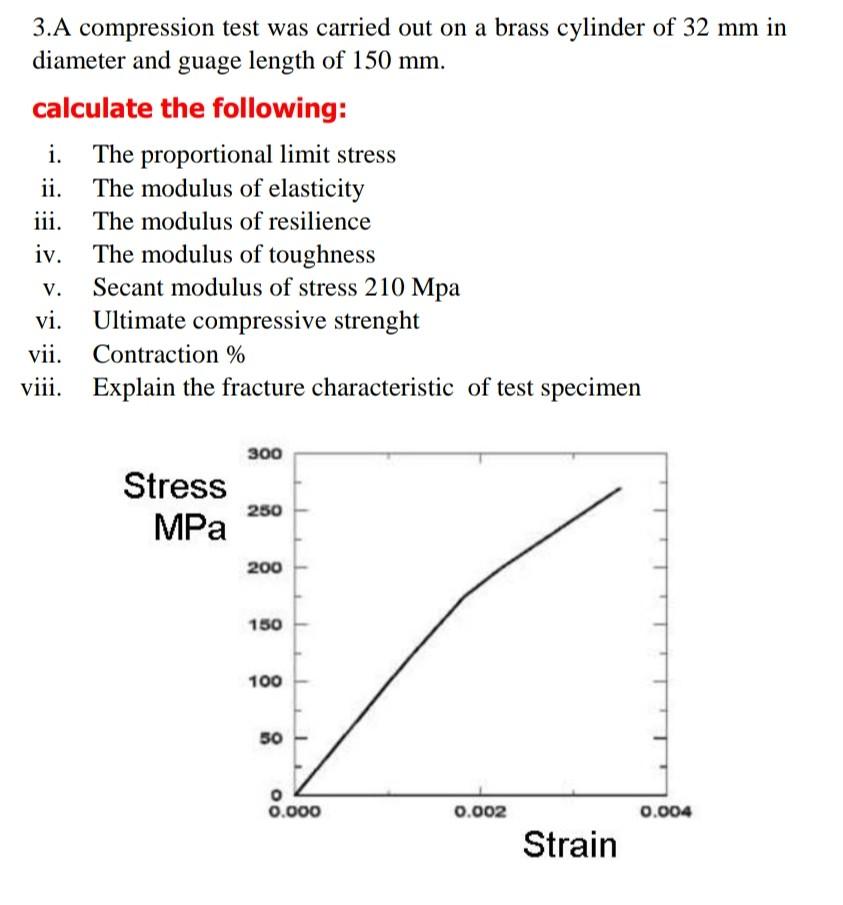 Solved 3.A compression test was carried out on a brass | Chegg.com