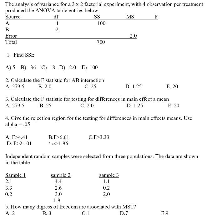 Solved The analysis of variance for a 3 x 2 factorial | Chegg.com