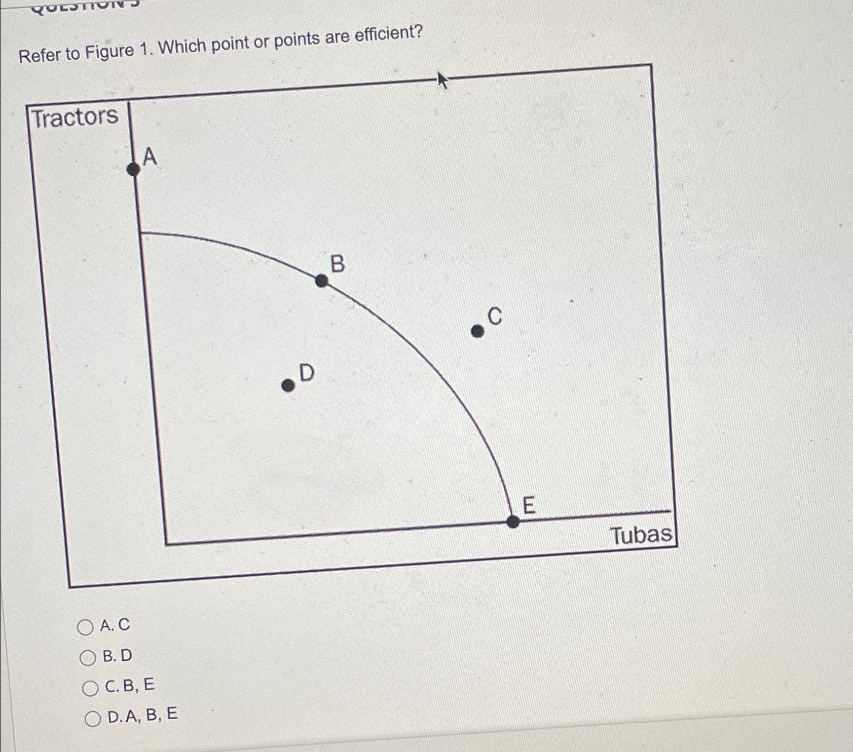 Solved Refer To Figure 1. ﻿Which Point Or Points Are | Chegg.com