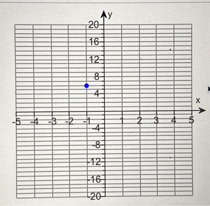 solved-for-the-equation-y-x-3-5-a-create-a-table-with-chegg