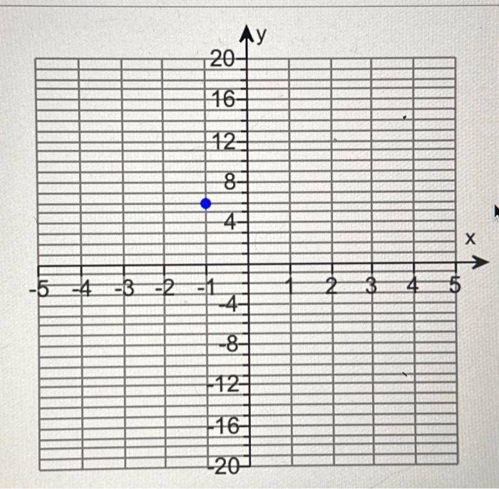 Solved For The Equation Y x 3 5 a Create A Table With Chegg