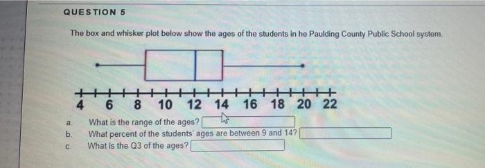 Solved QUESTION 5 The box and whisker plot below show the | Chegg.com