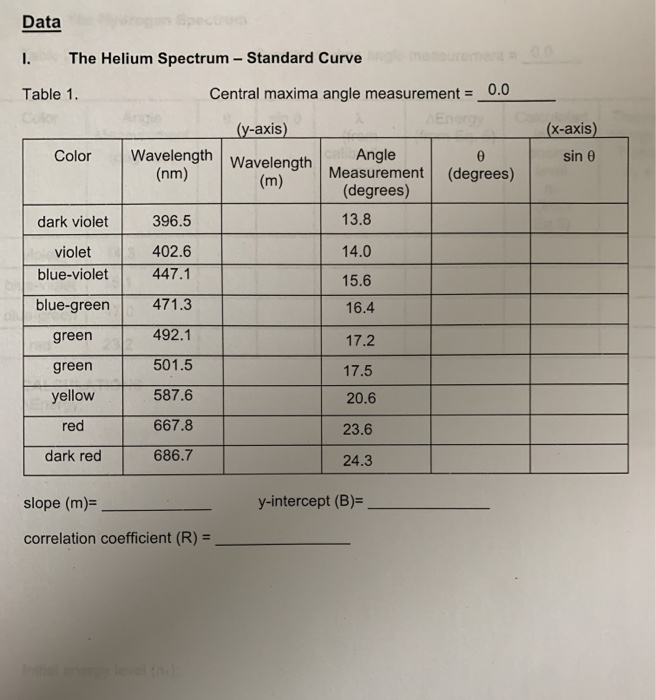 Solved 1. A Calibration Curve, Also Known As A Standard | Chegg.com