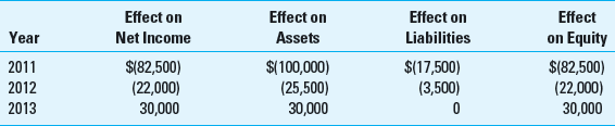 Uncorrected Misstatements and Performance Materiality. Dur... | Chegg.com