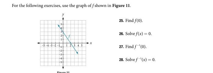 Solved For the following exercises, use the graph of f shown | Chegg.com