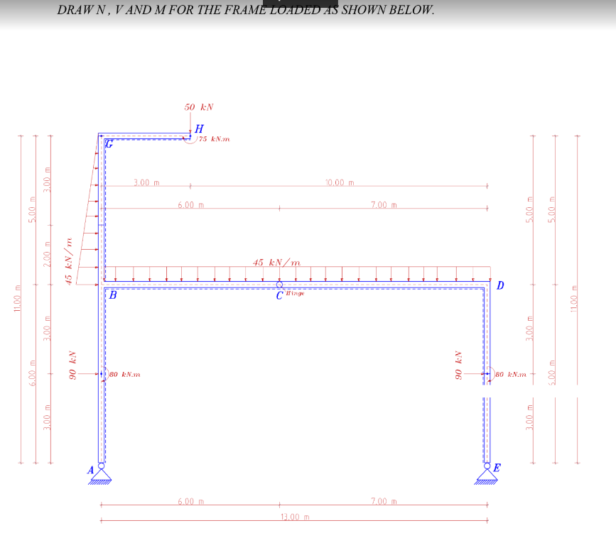 DRAW N,V ﻿AND M ﻿FOR THE FRAME LOADED AS SHOWN BELOW. | Chegg.com