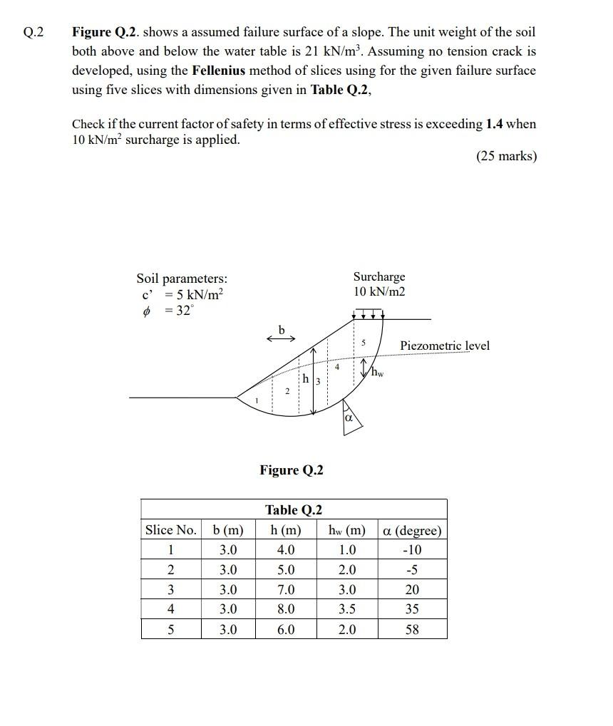 Solved Figure Q.2. Shows A Assumed Failure Surface Of A | Chegg.com