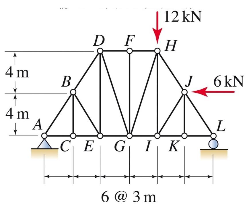 Solved For the truss shown, determine the internal or axial | Chegg.com