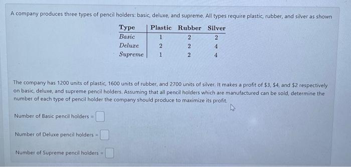 solved-a-company-produces-three-types-of-pencil-holders-chegg