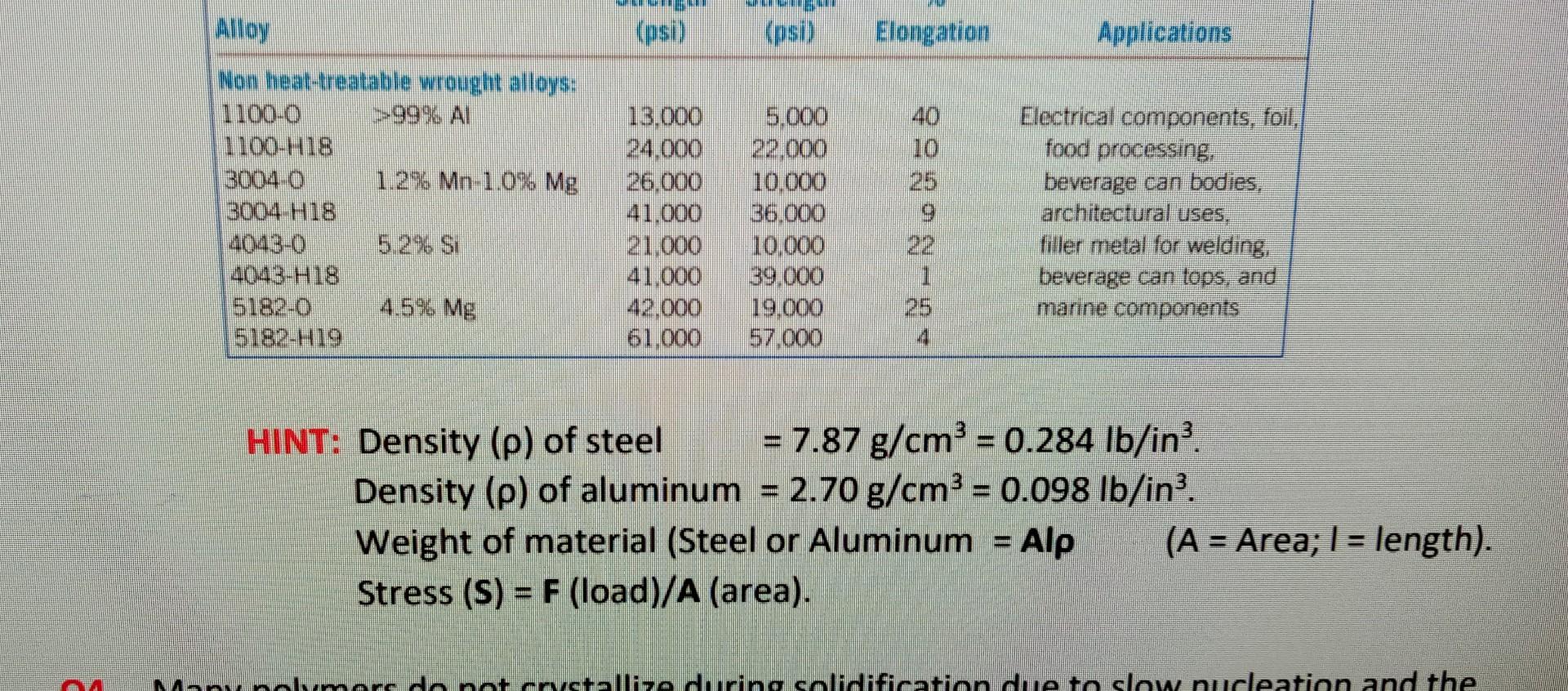 Solved Q3. A steel cable 0.8 in. in diameter has a yield