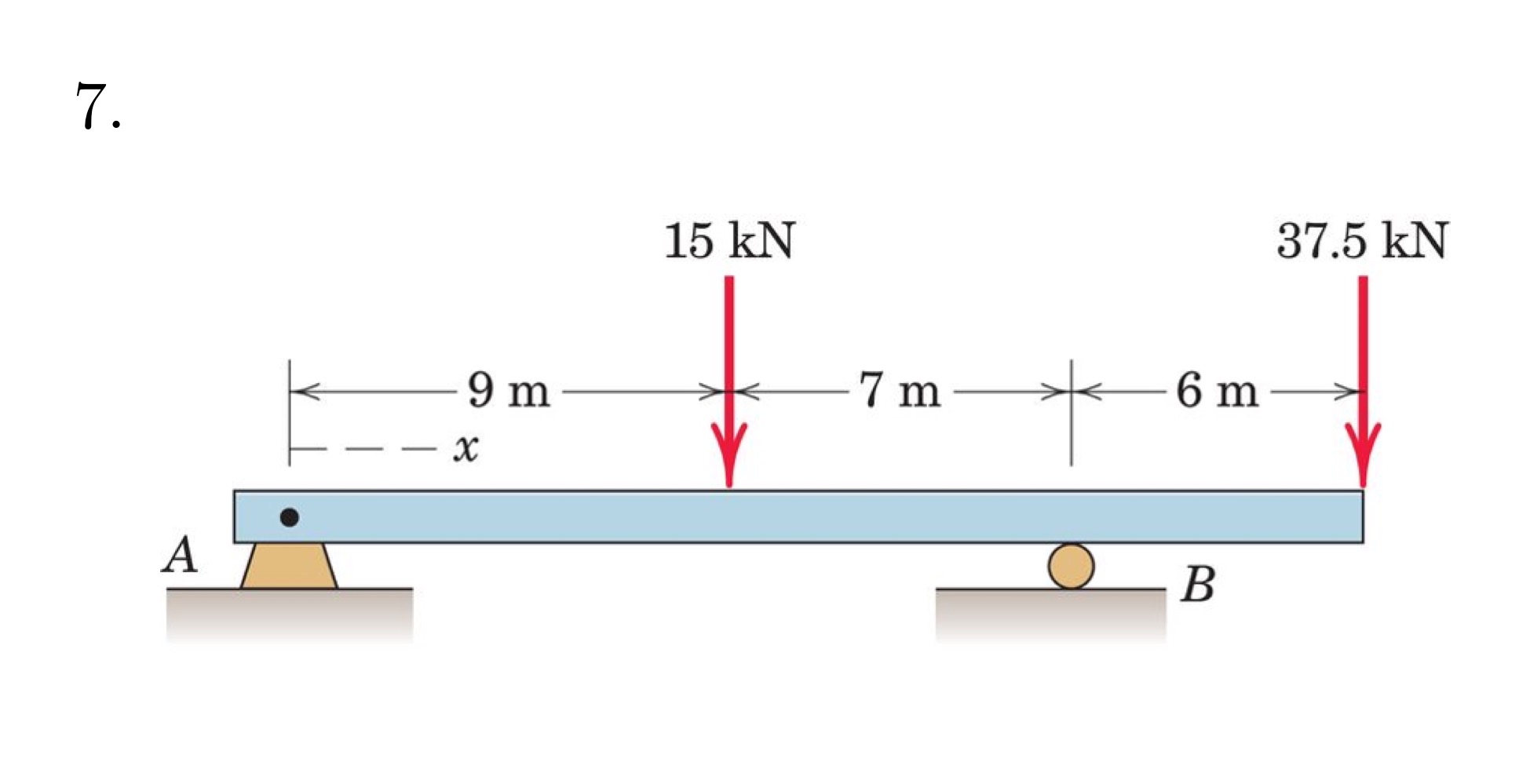 Draw Free body, shear force and bending moment