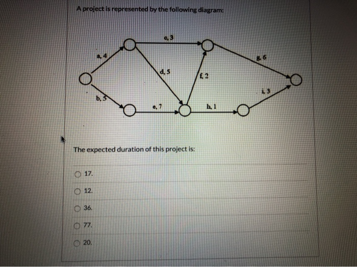 Solved A project is represented by the following diagram: & | Chegg.com