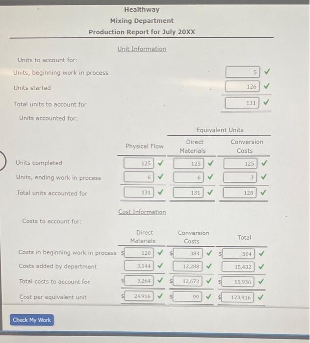 Solved Weighted Average Method, Twa-Department Anslysis, | Chegg.com