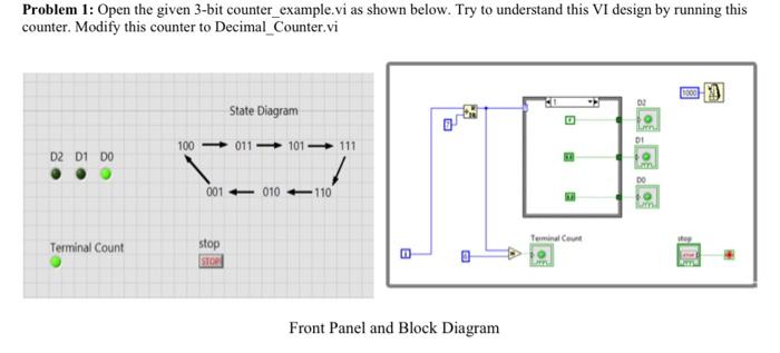 Solved Problem 1: Open the given 3-bit counter_example.vi as | Chegg.com