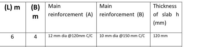 Solved Q.1. From the given plan and section of slab drawing. | Chegg.com