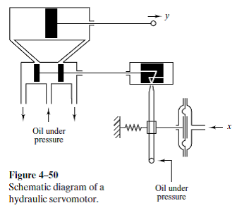 Solved: Figure 4–49 shows a flapper valve. It is placed between ...