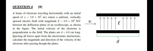 Solved V E QUESTION 4 [8] A beam of electrons traveling | Chegg.com