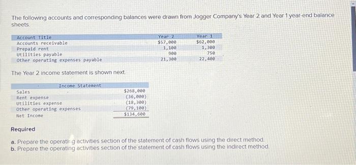 Solved The following accounts and corresponding balances | Chegg.com