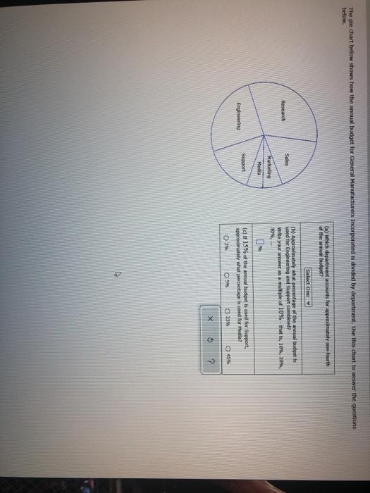 Solved The pie chart below shows how the annual budget for | Chegg.com