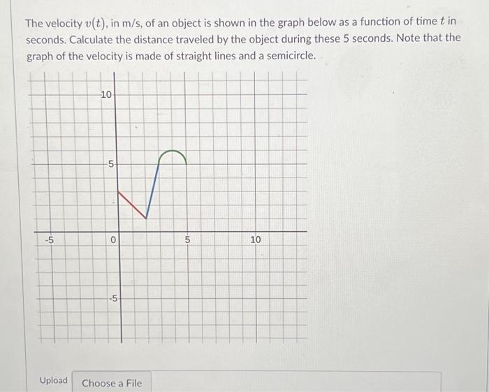 Solved The velocity v(t), in m/s, of an object is shown in | Chegg.com