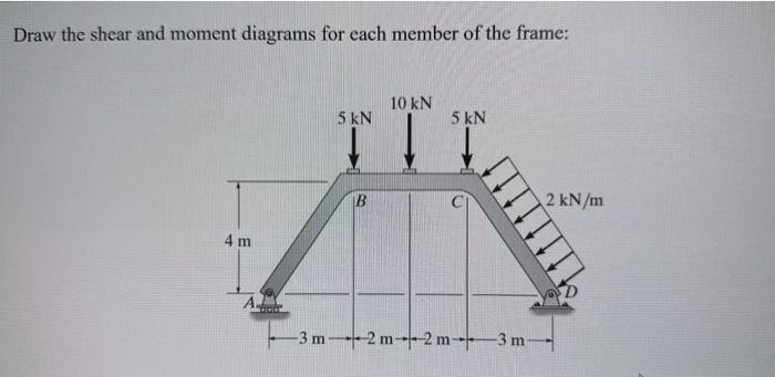Solved Draw the shear and moment diagrams for each member of | Chegg.com