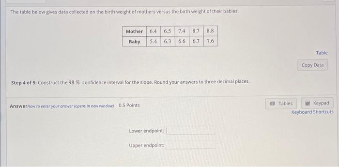 Solved The table below gives data collected on the birth | Chegg.com