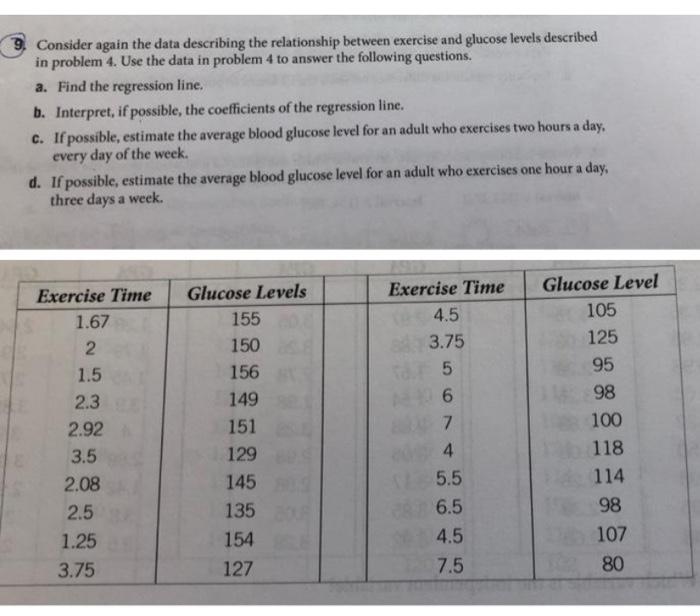 Solved 9. Consider again the data describing the