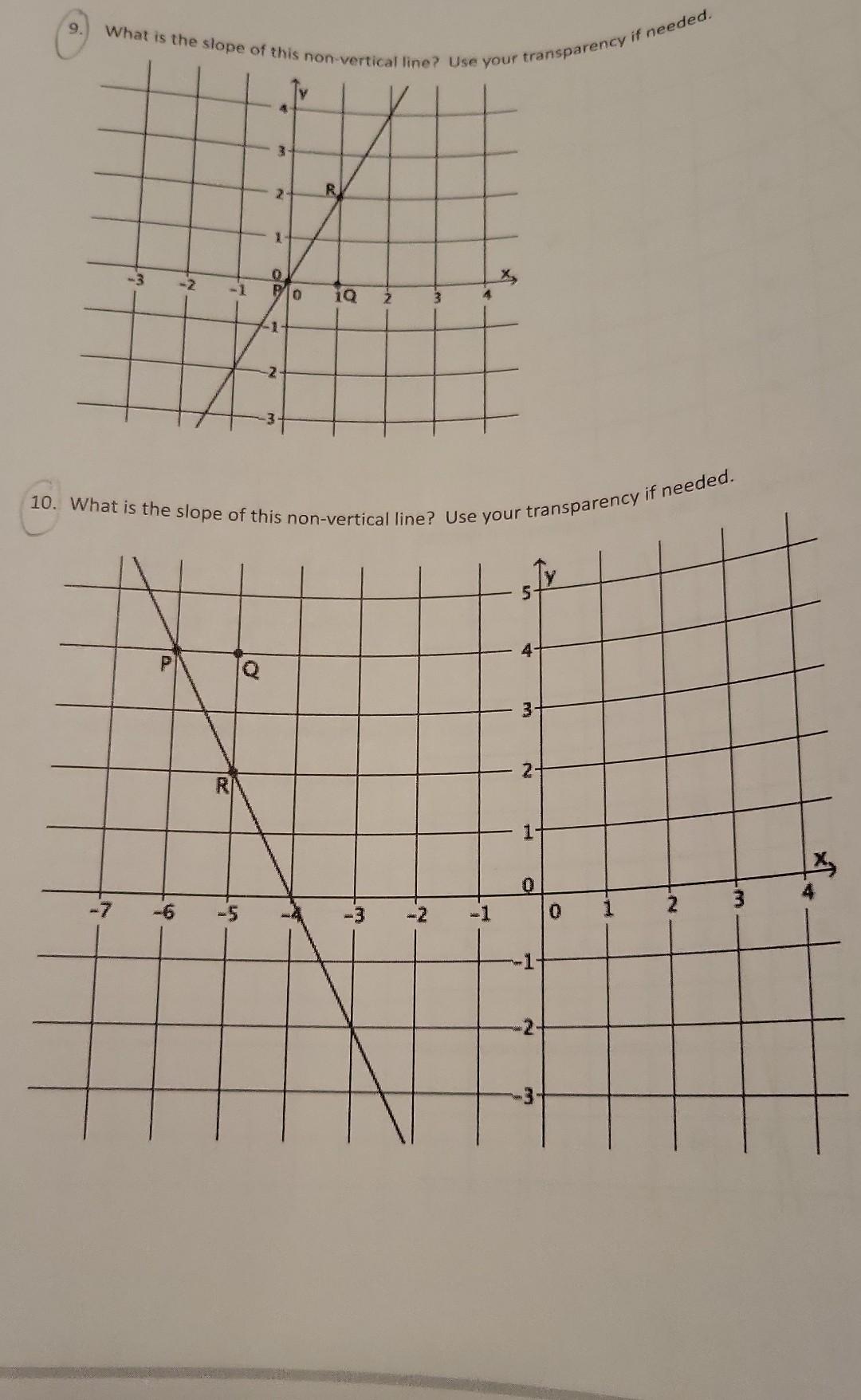 Solved 1. Does the graph of the line shown below have a | Chegg.com