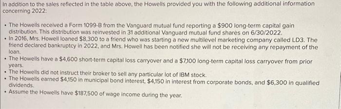 Solved During 2022, Your Clients, Mr. And Mrs. Howell, Owned | Chegg.com