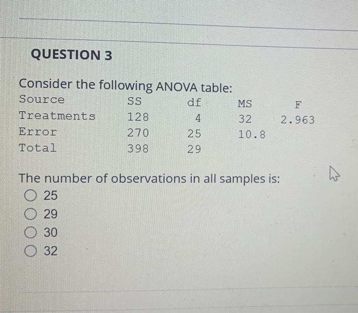 Solved Consider The Following ANOVA Table: The Number Of | Chegg.com