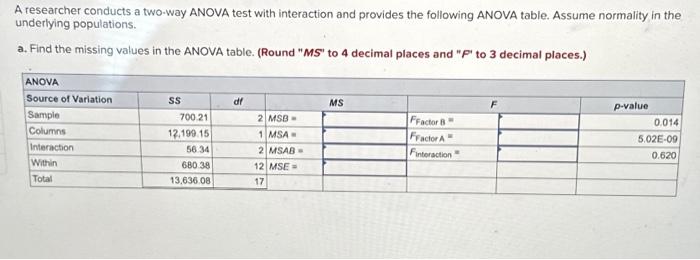 Solved A researcher conducts a two-way ANOVA test with | Chegg.com