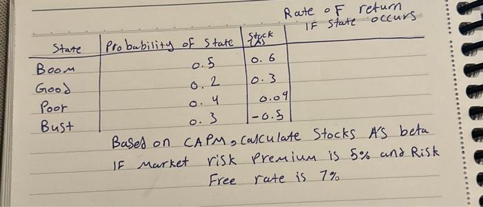Solved Rate of return Based on CAPM, calculate stocks M s | Chegg.com