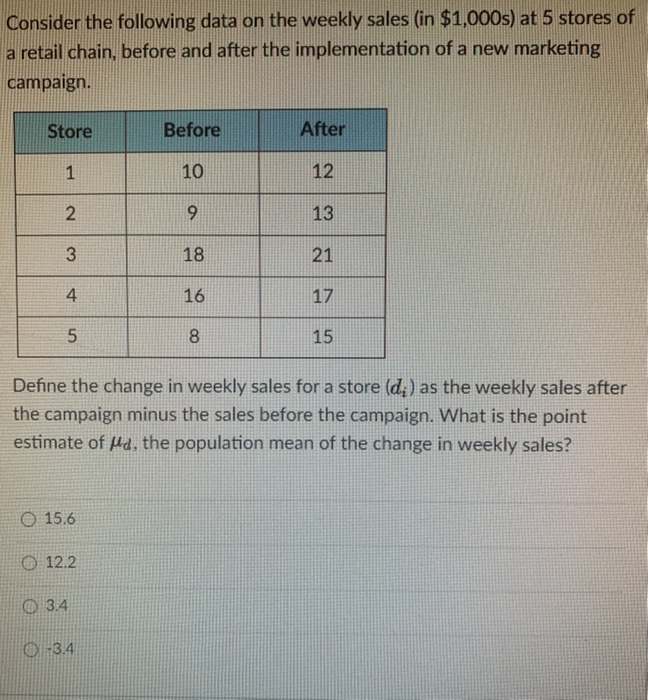 Solved Consider the following data on the weekly sales (in | Chegg.com