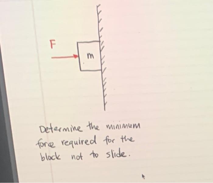 Determine the minimum force required for the block not to slide.