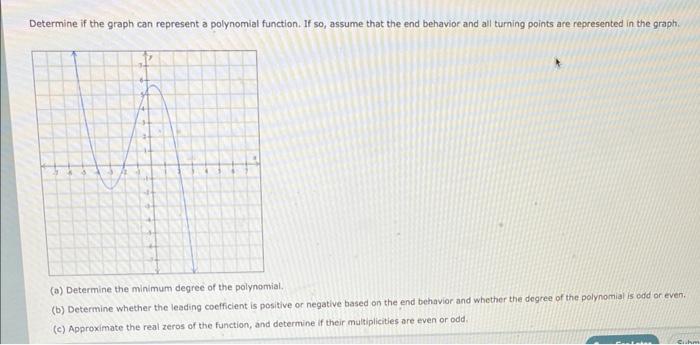 Solved Determine if the graph can represent a polynomial | Chegg.com