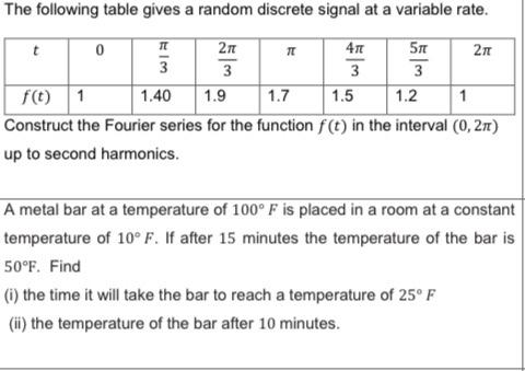 Solved The Following Table Gives A Random Discrete Signal Chegg Com