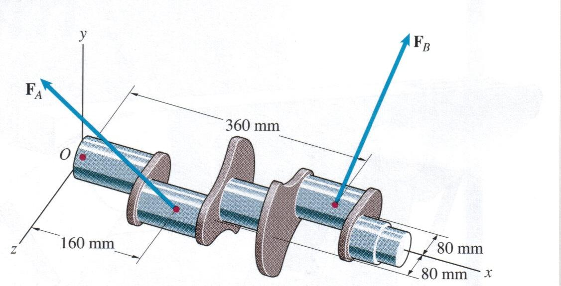 Solved The two forces are exerted on the crankshaft by